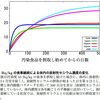 茨城大学　理学部　中川尚子,人文学部　蓮井誠一郎、原口弥生氏論文