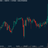 仮想通貨　勝手に相場展望　4月5日