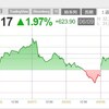 6月第2週の日経平均（チャート_スナップショット）+3週目を毎日更新