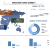 2027年までの輸液ポンプ市場シェア、サイズ、トレンド、予測、分析、成長