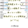 11月4日・自動売買ソフトの収益報告＠大統領選で激しい値動き！