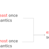 メモ：Exactly-once semanticsとKafkaとAWS Lambda