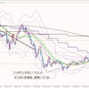 久々のオージードル動きはポンドよりもやっぱりゆっくりでした。