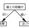 Behavior Designerについて