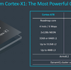 Arm Cortex-A78 & Cortex-X1