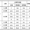 【必見】英語学習に不可欠な考え方！？一番大事な基礎知識を紹介！！