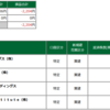 2022年02月07日(月)