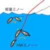 （その③）重心移動ミノーを作る
