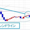 売るなら今！買うなら様子見