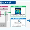 東京メトロmy!アプリ、全路線で号車ごとのリアルタイム混雑状況を配信可能に