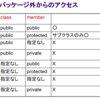 Java:  package-パッケージ間のＡＣＣＥＳＳ