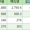 今週の含み損益（05月1週目）