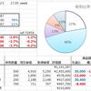 【運用成績】 17.05week (17/02/04)