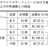 気管内挿管が原因と思われた披裂軟骨脱臼例