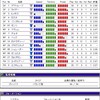 初優勝！　ウェブサッカー 2251シーズンを終えて