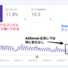 AdSenseを全て消してもPVは変わらなかった話と、GoogleのコアアルゴリズムアップデートでPVがちょっと戻った話【ブログ運営】
