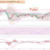 2023年 妄想0066　豪ドル円値動き確認　9月4日(月)～9月8日(金) まで