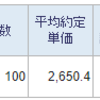 トータル +258,368円／前日比-10,903円