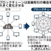 本当に新しいこと。