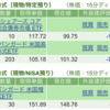 保有銘柄について(2023年3月23日)