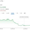 INTELさん、すべての人に懺悔しな