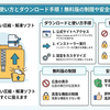 Bandizipの使い方とダウンロード手順！無料版の制限や安全性・評判は？