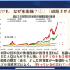 米国株の強さの源はハイテク 「持っているのを忘れていた投資」 「結局上がる」