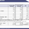 ＩＮＰＥＸ決算（１Q）