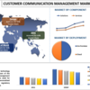 顧客コミュニケーション管理市場の規模、シェア、成長、2030 年までの予測 | UnivDatos
