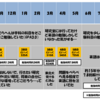 「院試 勉強 いつから」