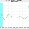 2024/1　米・M2　前年同月比　-2.0%　△