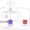 AWS Client VPNをAzure AD SSO認証と連携する