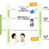 一問一答　主治医意見書