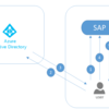 Azure Active DirectoryとSAPでSAML使ってSSOしてみた