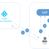 Azure Active DirectoryとSAPでSAML使ってSSOしてみた