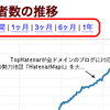  TopHatenarに機能追加しました