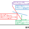 勝つための練習のやり方