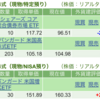 保有銘柄について(2023年7月7日)