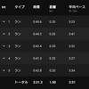 走り納めは200m x 5