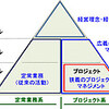 定常業務とプロジェクト