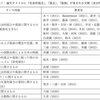我が国における社会的孤立・孤独に関する政策とデータ