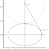楕円の接線
