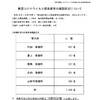 夜だるま新型コロナ関連/山形県
