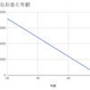 無職でも生きていけるだけのお金と年齢の関係をざっくり出しました