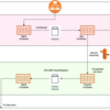 ログファイルからをバッチ処理を行う非コンテナアプリケーションをECSでサイドカーパターンとService Discoveryを使ってコンテナ内ロギングをする