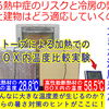 高まる熱中症のリスクと冷房の弊害(人と建物はどう適応していくのか)21