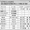 ハイスコア集計店マッピングプロジェクト　マイコンベーシックマガジン1988年11月号／トピック店舗：ビデオインイセザキ→パソピアードイセザキ／パソピック（神奈川県）