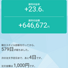 投資信託1週間の振り返り（2/26～3/5）