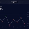 カロスのリカバリーに惑わされない（惑わされる）、みたいなこと