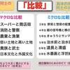 559　「ミクロな比較」と「マクロな比較」